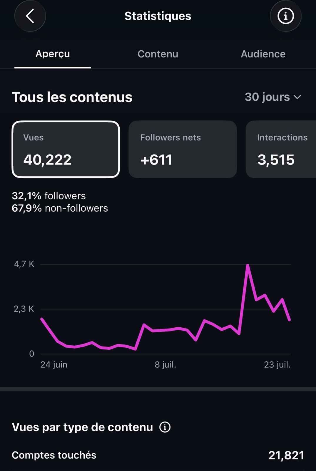 Capture des statistiques Instagram